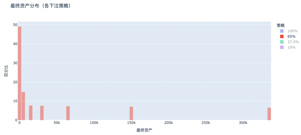 美联储主席宝座争夺战：11位重量级选手的权力的游戏