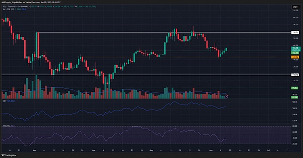 XRP诉讼风波终落幕：市场狂欢背后隐藏哪些机遇？