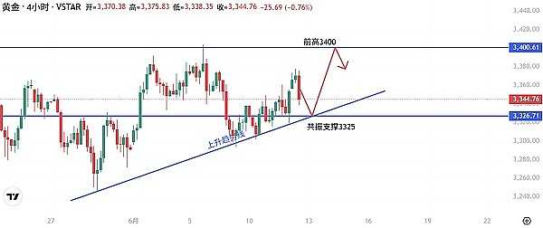 以太坊的速度与激情：ZK技术如何破解区块链的终极难题