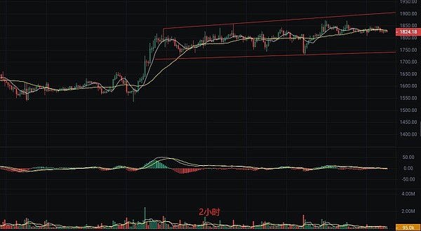 dYdX v4深度剖析：代币经济学的革命性升级与未来价值