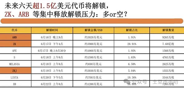 大饼玩了个假动作 接下来是假摔还是真涨？