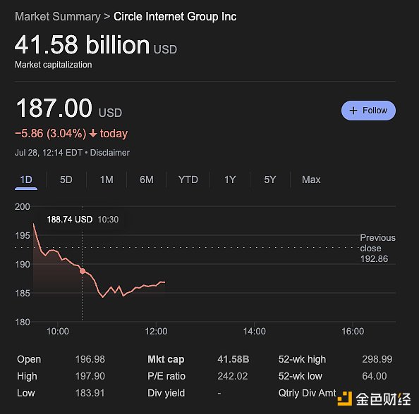 Solana真的亏钱吗？未来年赚20亿美元不是梦