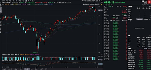 加密货币上演绝地反击：比特币强势回归，AVAX、SOL领跑山寨币狂欢