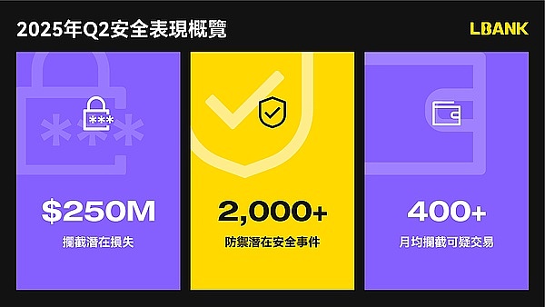 稳定币正在重塑全球支付版图：从技术变革到金融革命