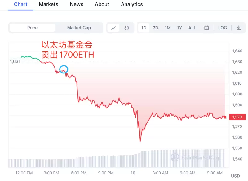 加密周报：美国政坛为比特币撑腰，华尔街大鳄纷纷押注