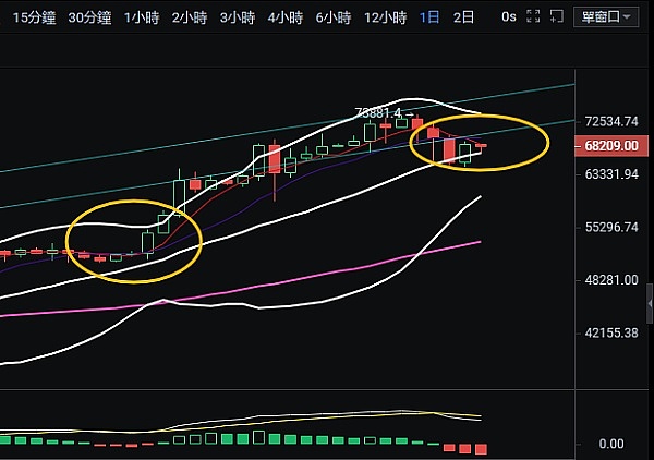 稳定币：区块链世界的双刃剑？一个从业者的深度观察
