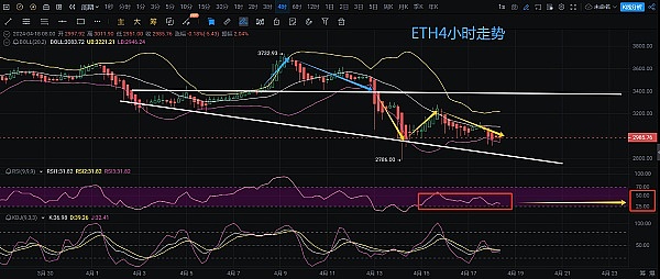 比特币暴跌400点！这次空单操作简直是神来之笔