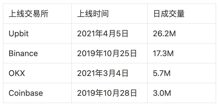 当华尔街大佬们开始囤比特币：10亿美元入场背后的投资逻辑