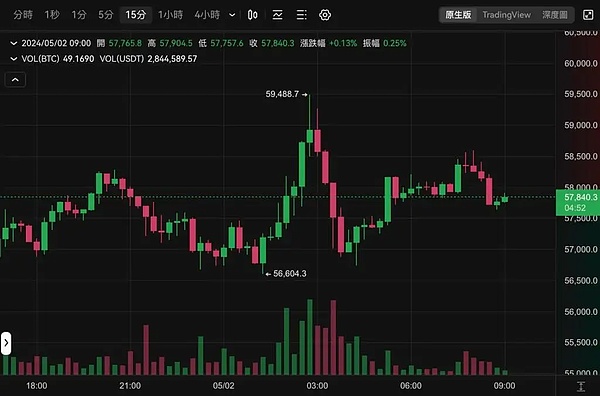DeFi安全困局：当价格操纵成为合法套利，我们该如何破局？