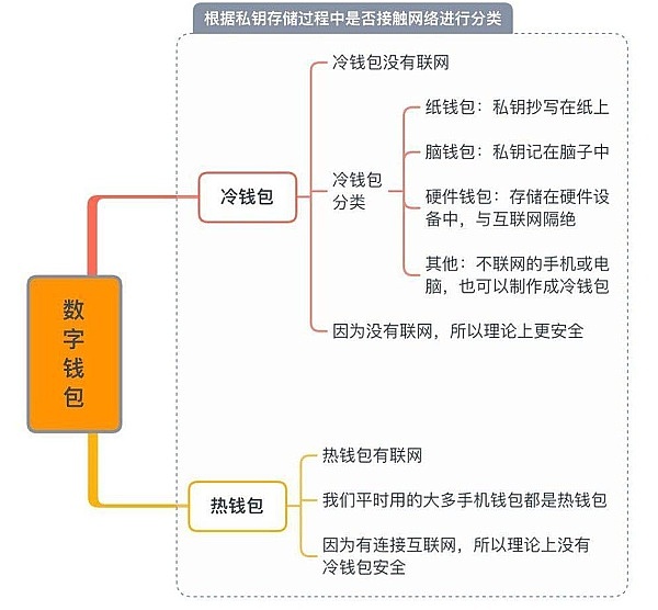 从石器时代到数字时代：为什么铭文正在颠覆整个加密世界？