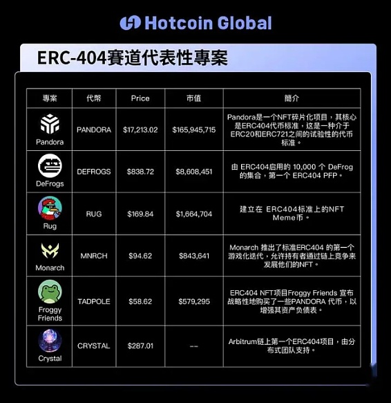 当华尔街开始玩转以太坊：Q4降息的狂欢与山寨币的机遇