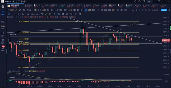 深夜看盘手记：8.25比特币与以太坊的冰与火之歌