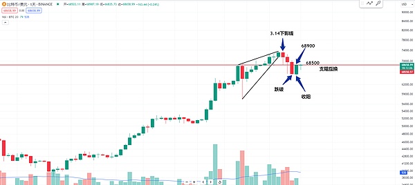 比特币200天后创历史新高？这些关键指标告诉你入场时机