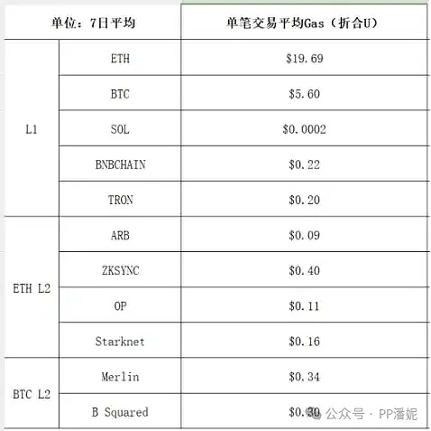 稳定币：从野蛮生长到合规竞赛的华丽转身