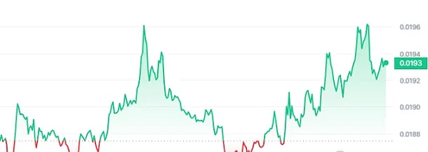 11.27行情观察：BTC与ETH的关键时刻，市场暗流涌动