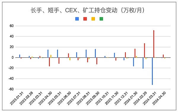 小白也能学会的NAT代币铭刻全攻略