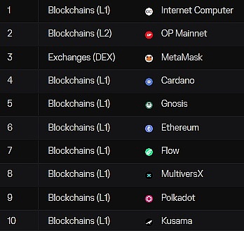 寻找下一个SOL：CoinList或将成为加密独角兽的摇篮