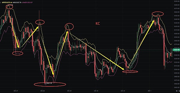 香港稳定币新政下的冷思考：自由与合规的天平正在倾斜