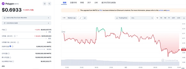 保租房REITs集体亮家底：97%出租率背后的财富密码