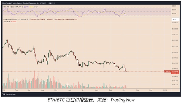 牛市临近，这份Polygon交互攻略让你轻松赚取第一桶金
