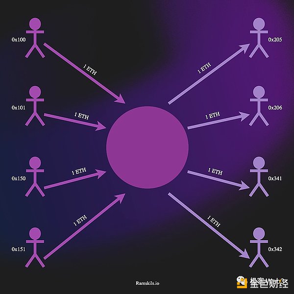 币安能否搭上SATS这班快车？一位老韭菜的深度观察